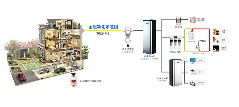 Aicksn全屋净水开启健康用水新时代